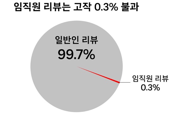 [사진=쿠팡 뉴스룸 캡처]