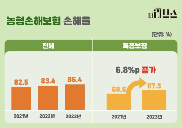[그래픽=김현지 기자]