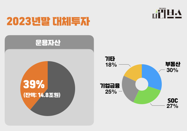 [그래픽=김현지 기자] 