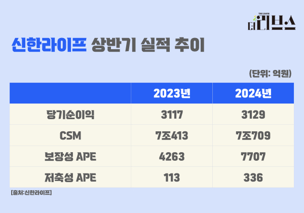 [그래픽=김현지 기자]