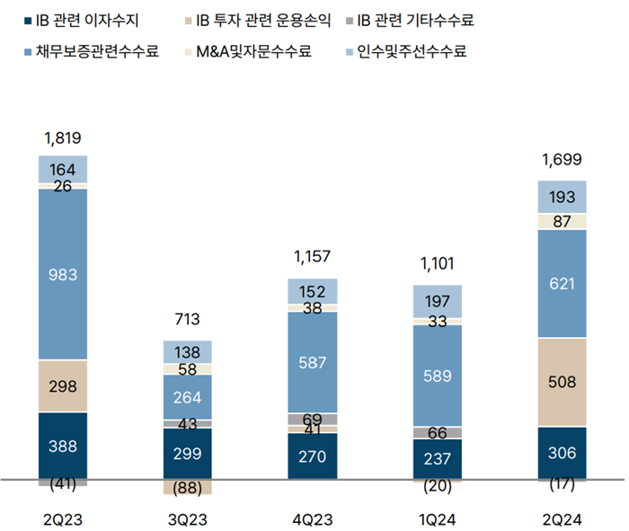  [사진=NH투자증권 제공]