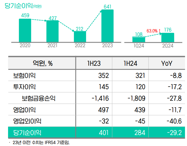 [사진=DGB금융지주 제공]