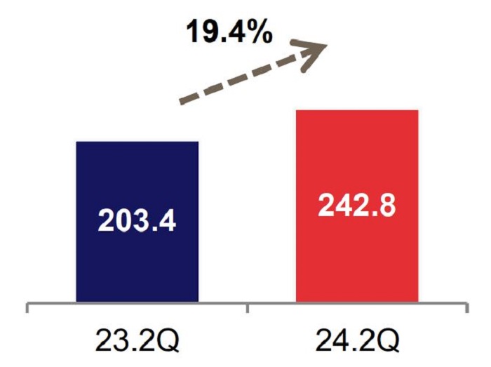 BNK금융지주 2024년도 2분기 당기순이익 (단위:십억원). [사진=BNK금융지주 제공]