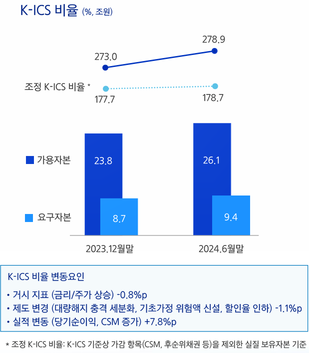 킥스 비율. [사진=삼성화재 제공] 