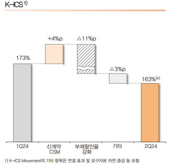 킥스비율. [사진=한화생명 제공] 