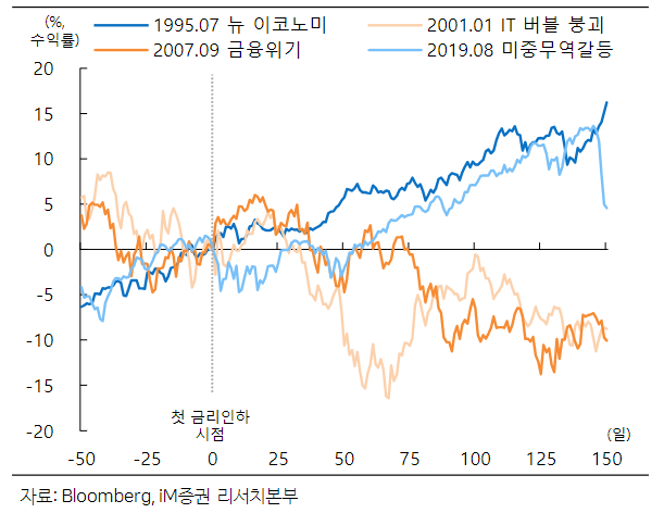 [사진=iM증권 리서치센터 제공] 