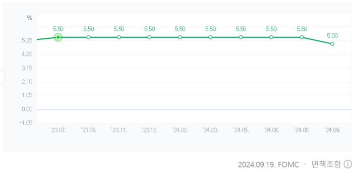 [사진=네이버금융 제공] 