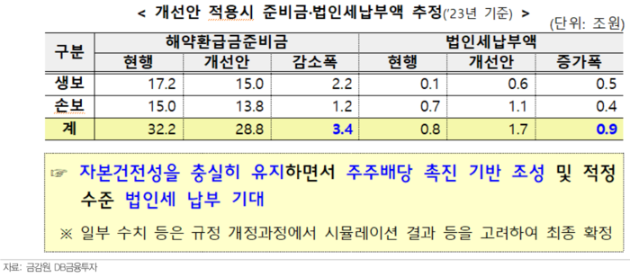[사진=DB금융투자 리서치센터 제공] 
