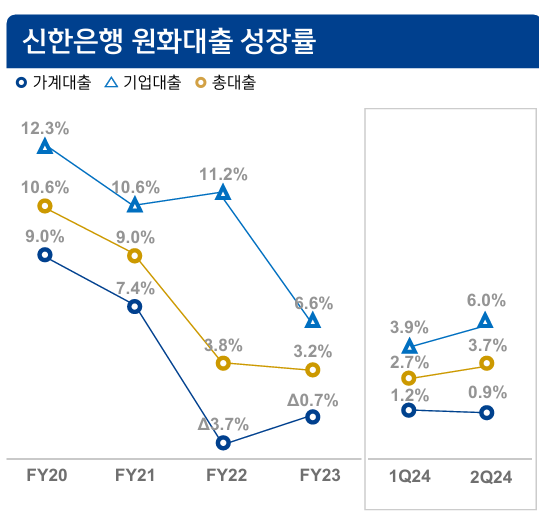 원화대출. [사진=신한금융지주 제공]