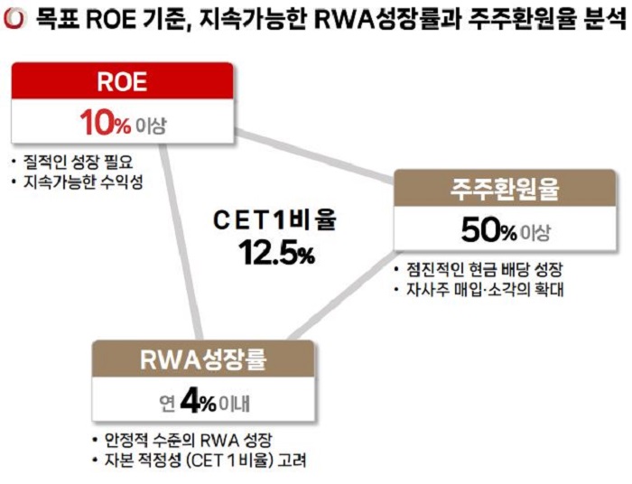 기업가치제고 계획. [사진=BNK금융지주 제공]