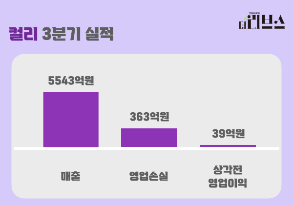 컬리 2024년 3분기 실적. [그래픽=김현지 기자]