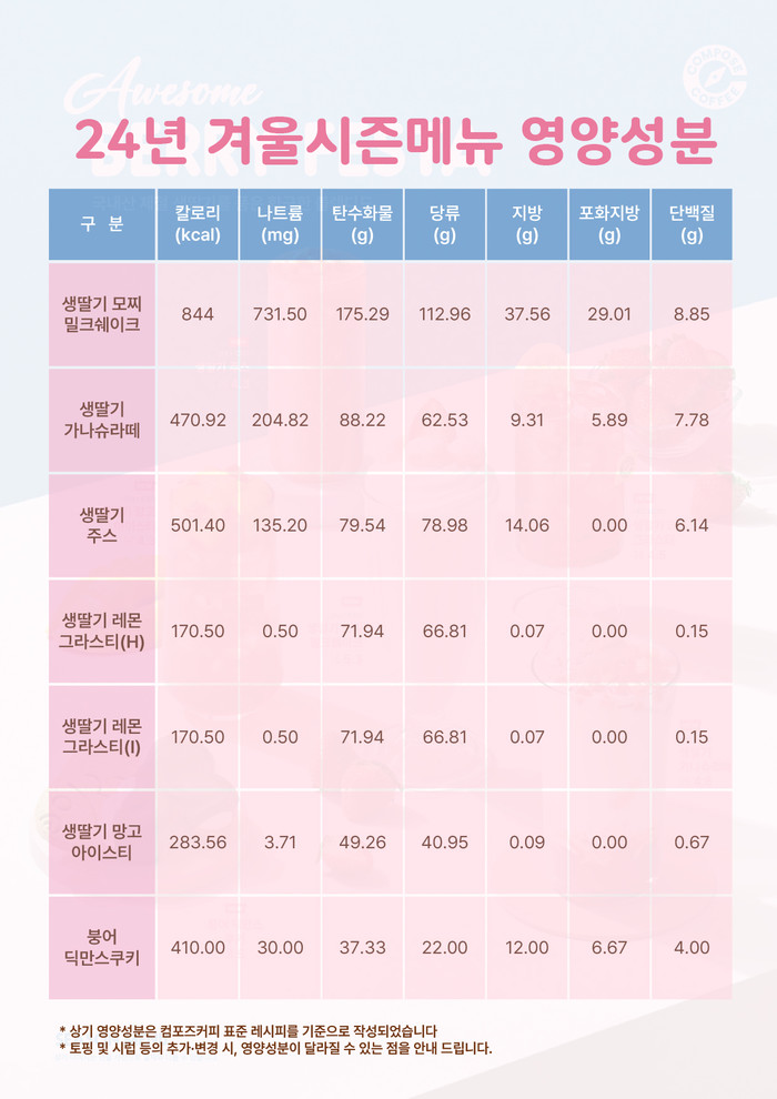 컴포즈커피 24년 겨울시즌메뉴 영양성분. [사진=컴포즈커피 홈페이지 캡쳐]