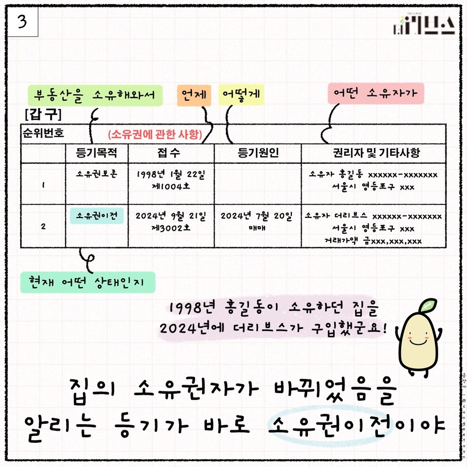 [그래픽=김현지 기자]