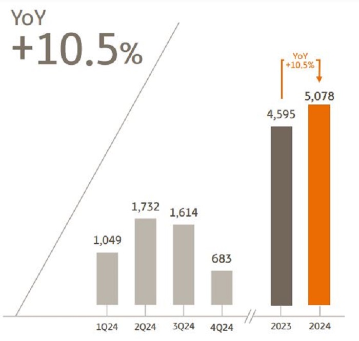 KB금융그룹의 지난해 당기순이익 추이. [사진=KB금융그룹 제공]