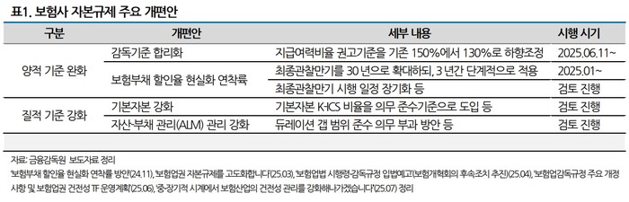 보험사 자본규제 주요 개편안. [사진=나이스신용평가 제공] 