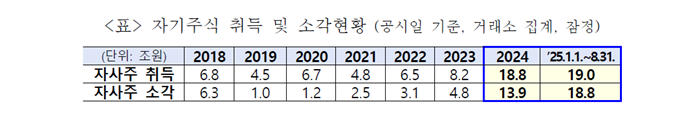 [사진=금융위원회 제공]