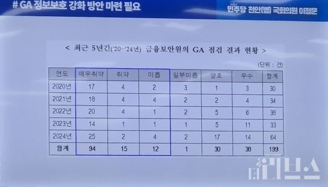 [사진=임서우 기자]