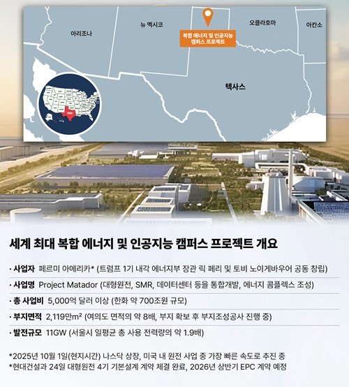 세계 최대 복합 에너지 및 인공지능(AI) 캠퍼스 프로젝트 개요. [사진=현대건설 제공]