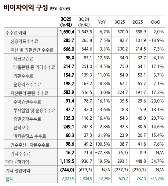 비이자익 구성. [사진=하나금융그룹 제공] 
