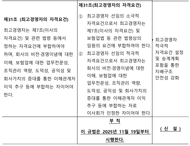 지배구조내부규범 개정에 관한 공시 일부. [사진=DB손해보험 제공] 
