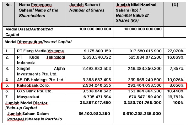 슈퍼뱅크 기업공개 자료. [사진=슈퍼뱅크 제공] 