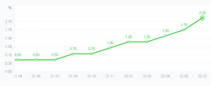 [팩트체크] 금리인상기에 10%대 적금 들기 쉬워졌다? < 팩트체크 < 알자 경제 < 경제 톡!톡! < 기사본문 - 더리브스